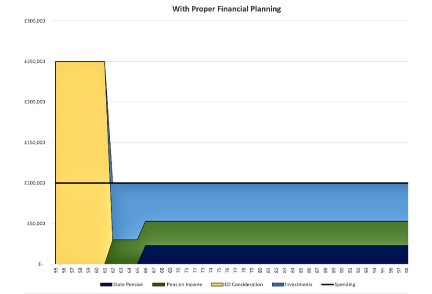 with financial planning