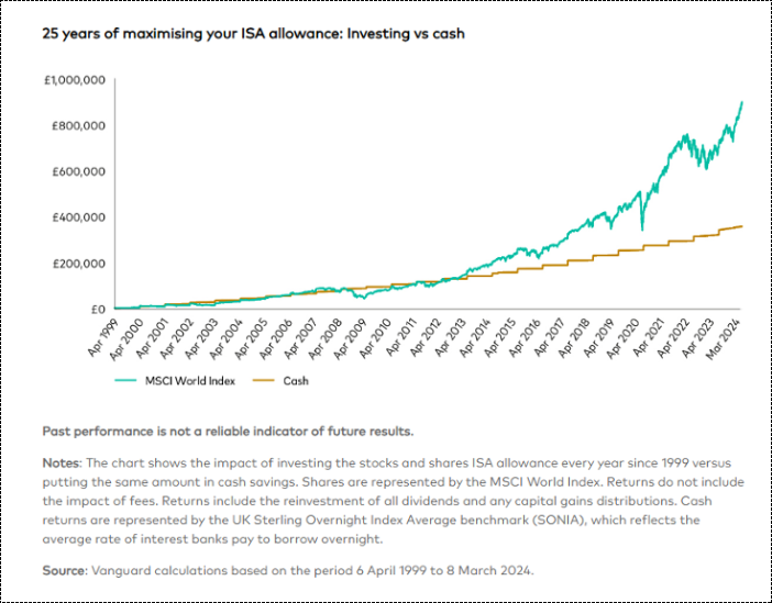 What are ISAs and should you use them?